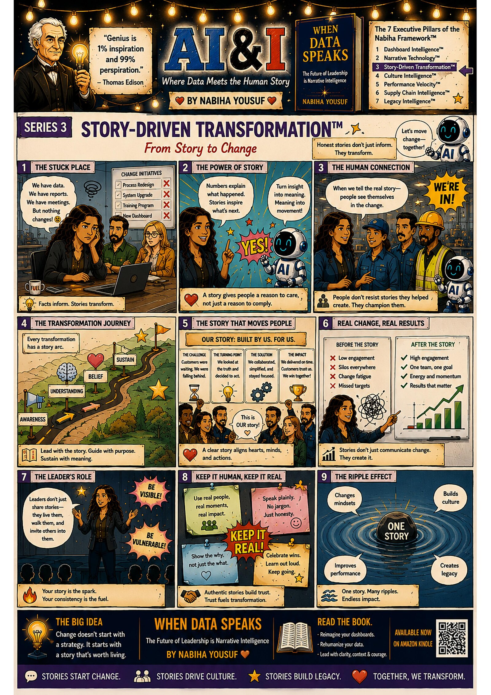 Story-Driven Transformation — illustrated AI & I story
