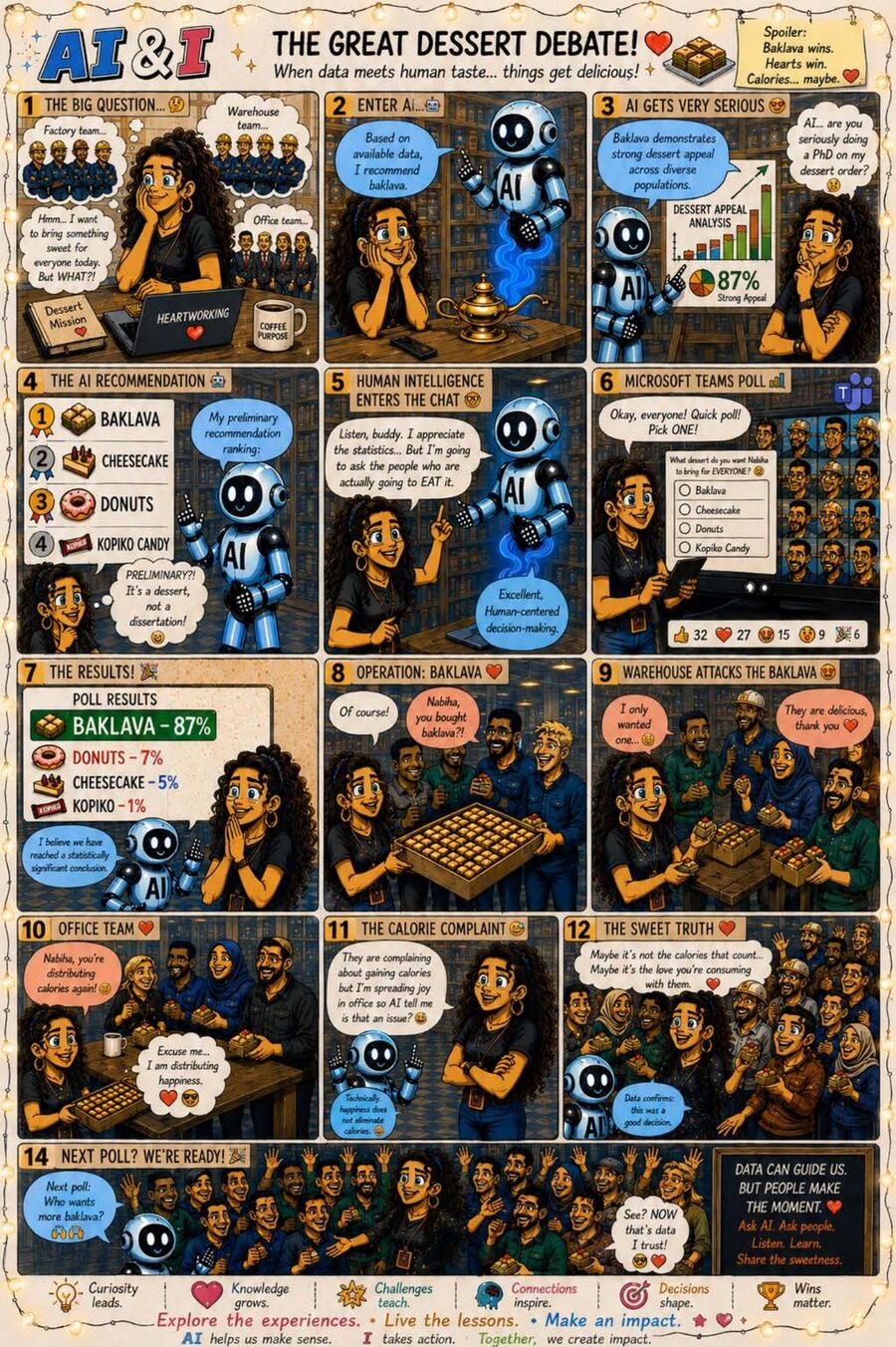 The Great Dessert Debate — illustrated AI & I story