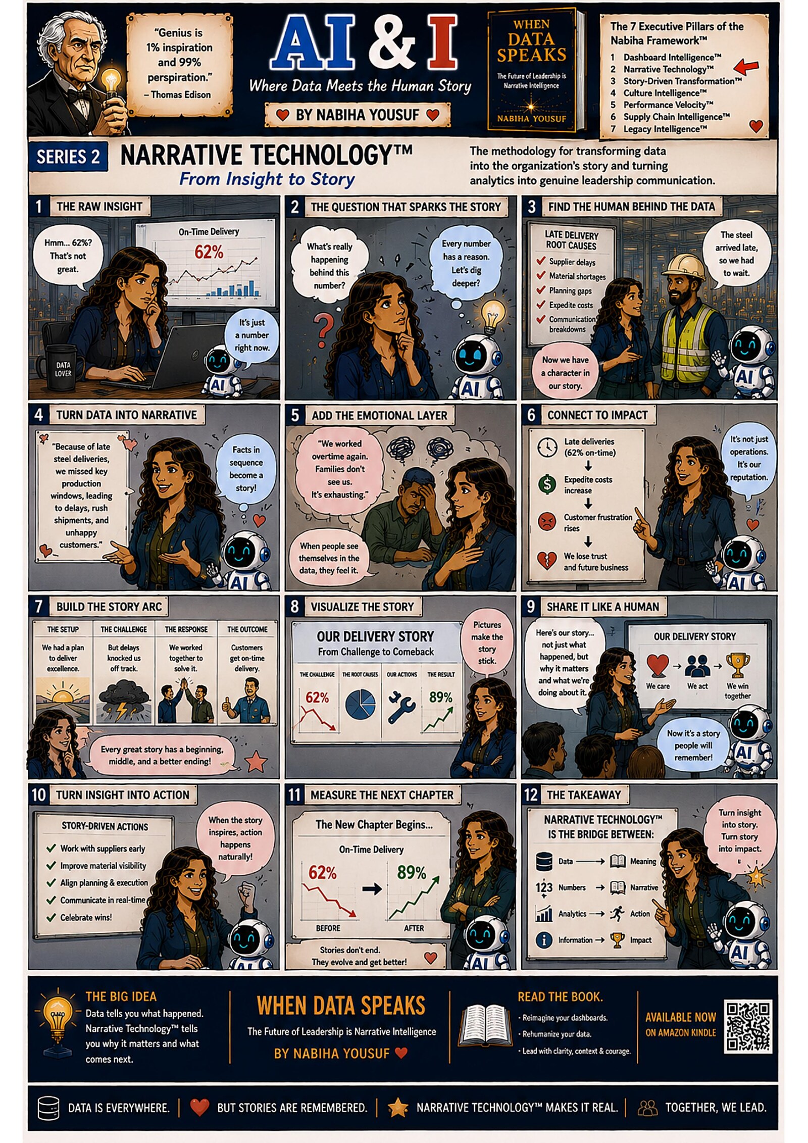 Narrative Technology — illustrated AI & I story