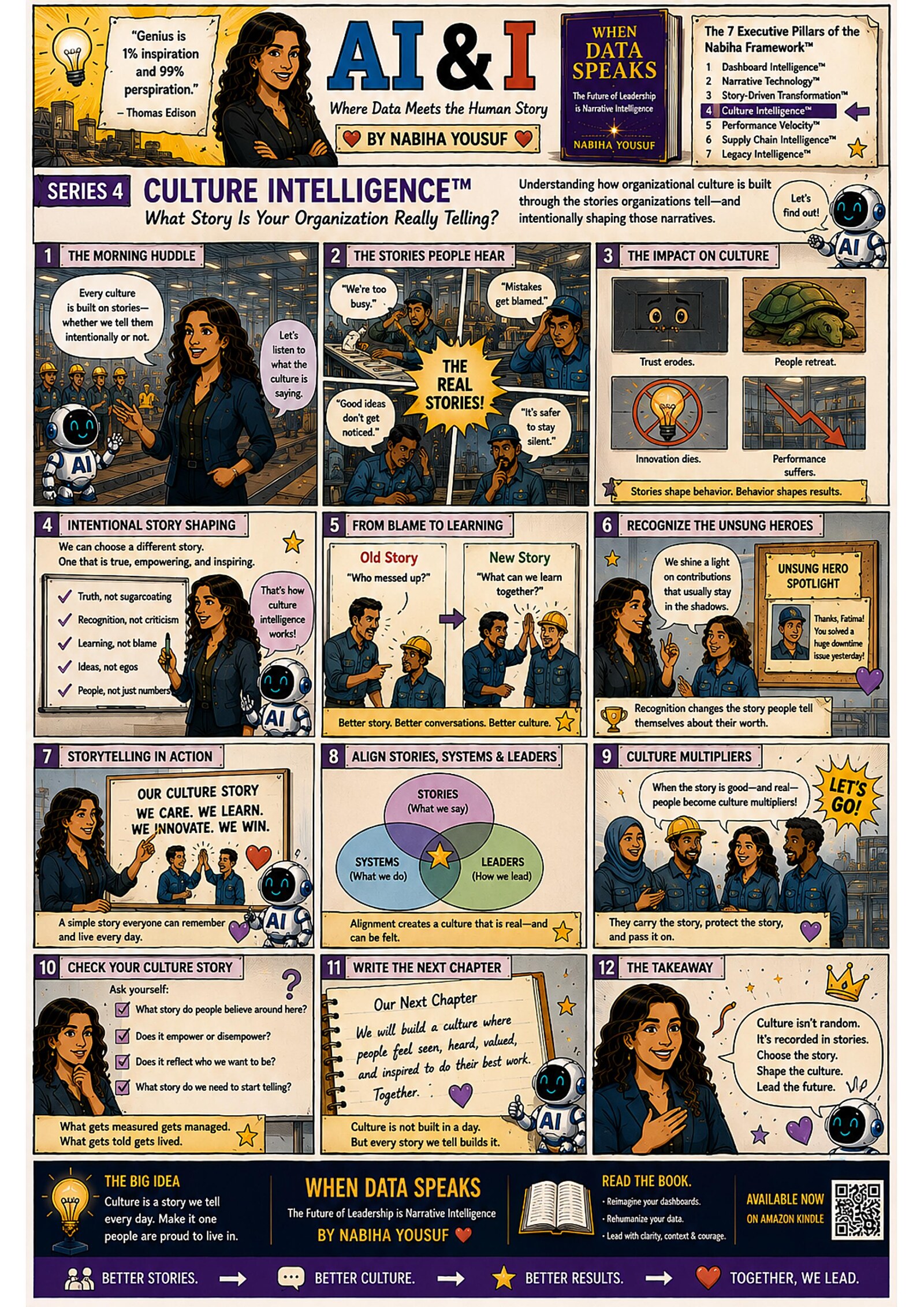 Culture Intelligence — illustrated AI & I story