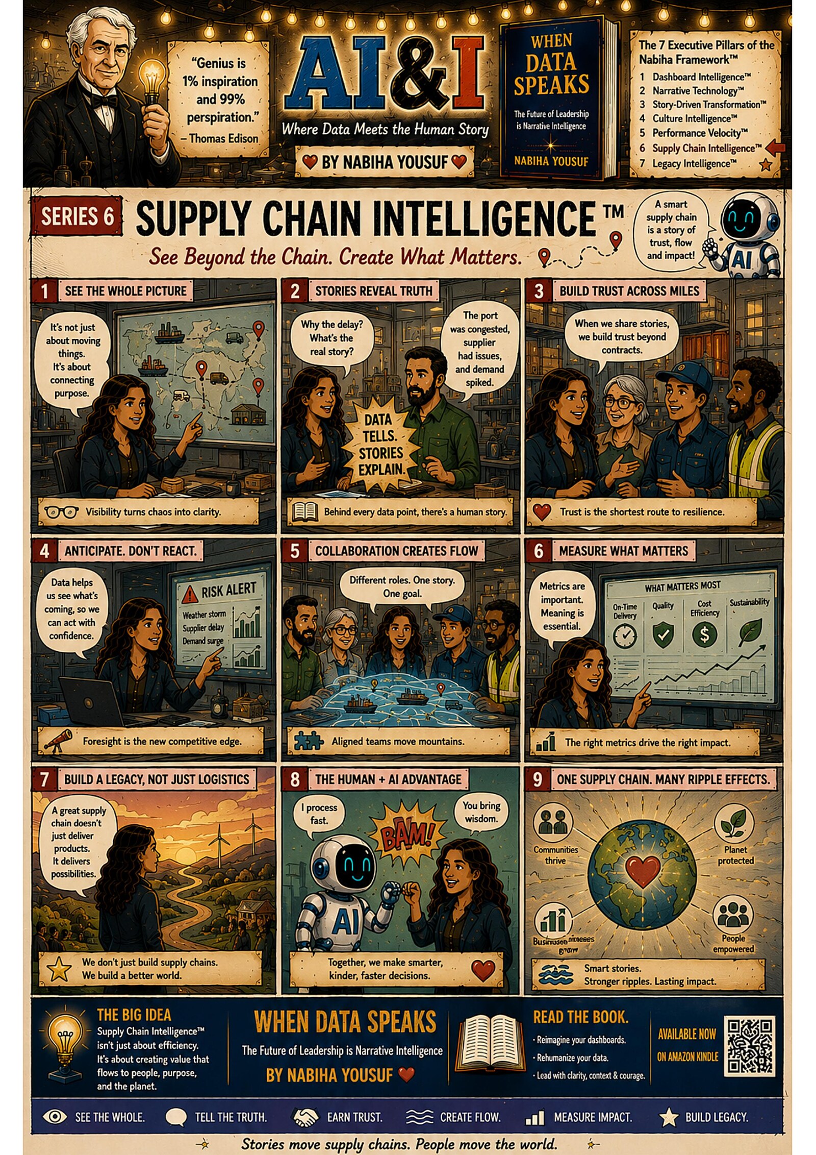 Supply Chain Intelligence — illustrated AI & I story