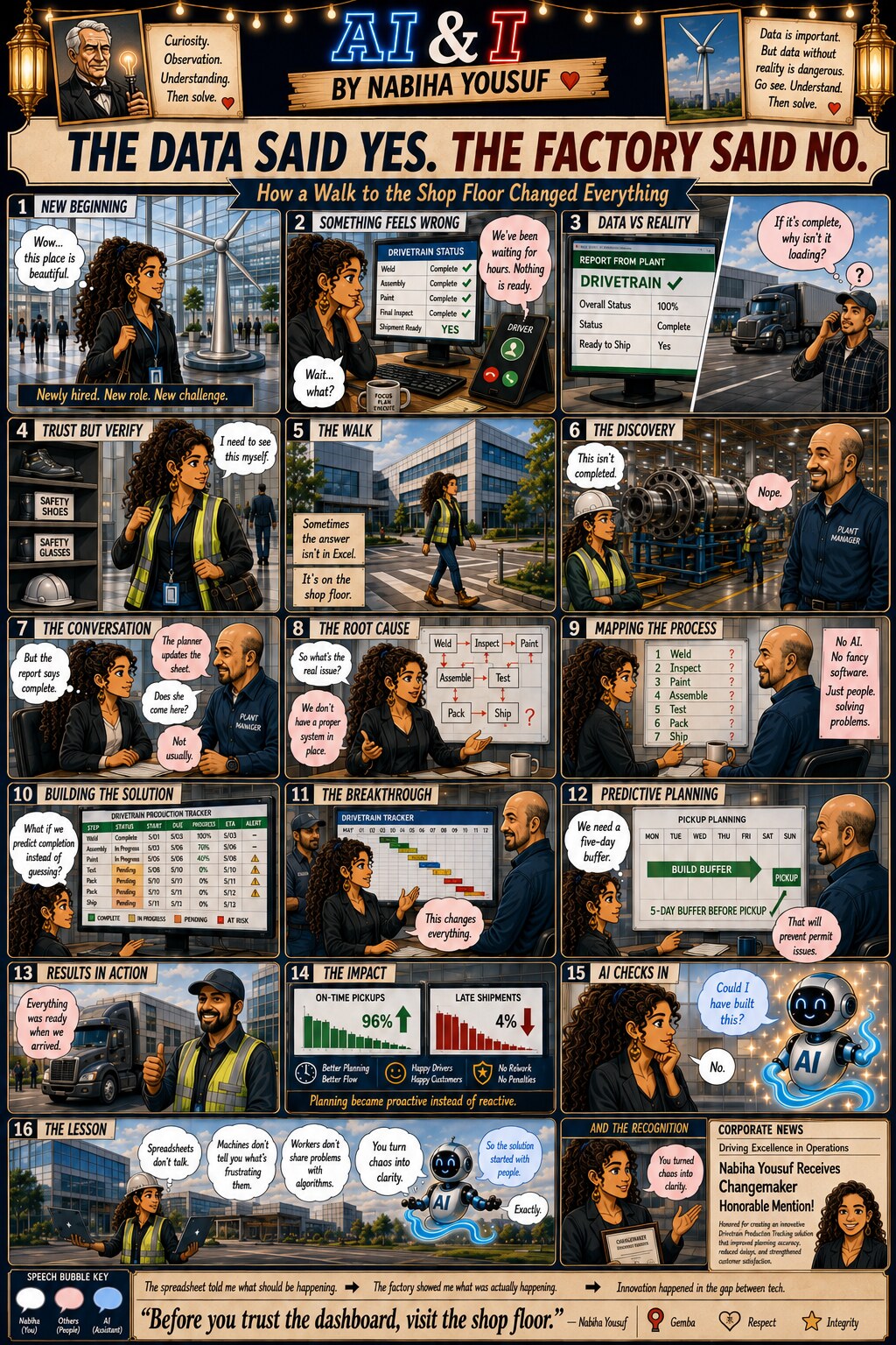 The Data Said Yes, The Factory Said No — illustrated AI & I story