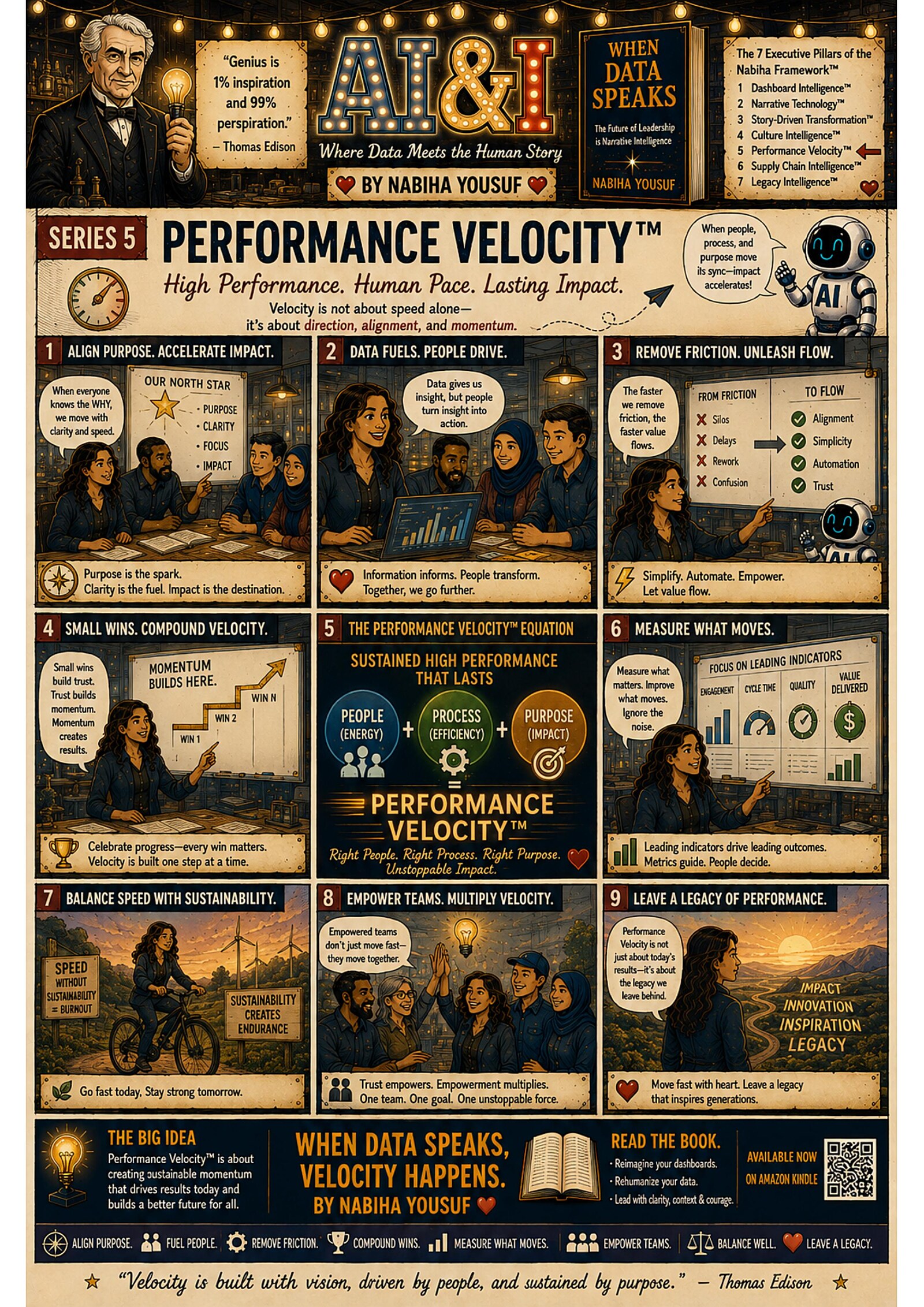 Performance Velocity — illustrated AI & I story