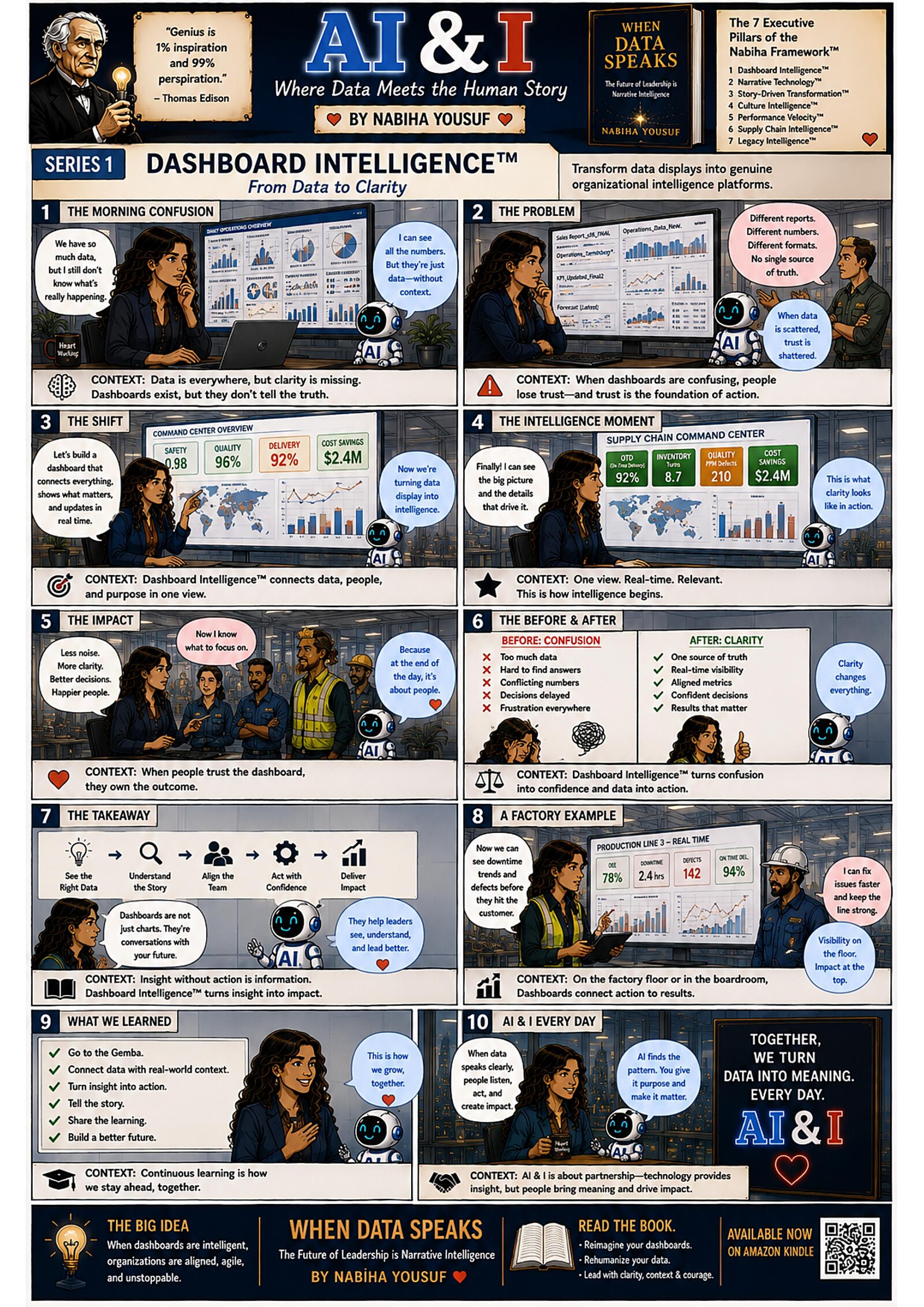 Dashboard Intelligence — illustrated AI & I story